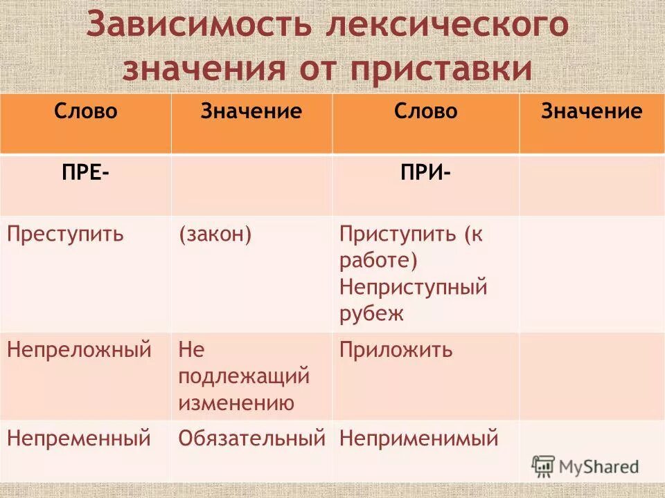 Приступить пркстцпить. Преступить закон значение приставки. Преступить закон значение приставки. Прибывать значение приставки при. Придать родину или предать.
