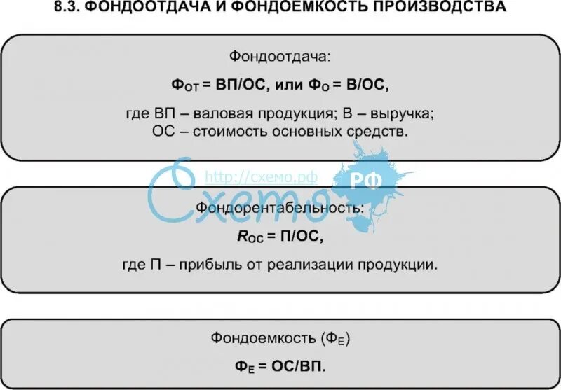 Фондоотдача формула по строкам. Анализ фондоемкость основных средств. фондоотдача и фондоемкость. фондоотдача фондоемкость фондовооруженность фондорентабельность. фондоотдача фондоемкость фондовооруженность основных средств.