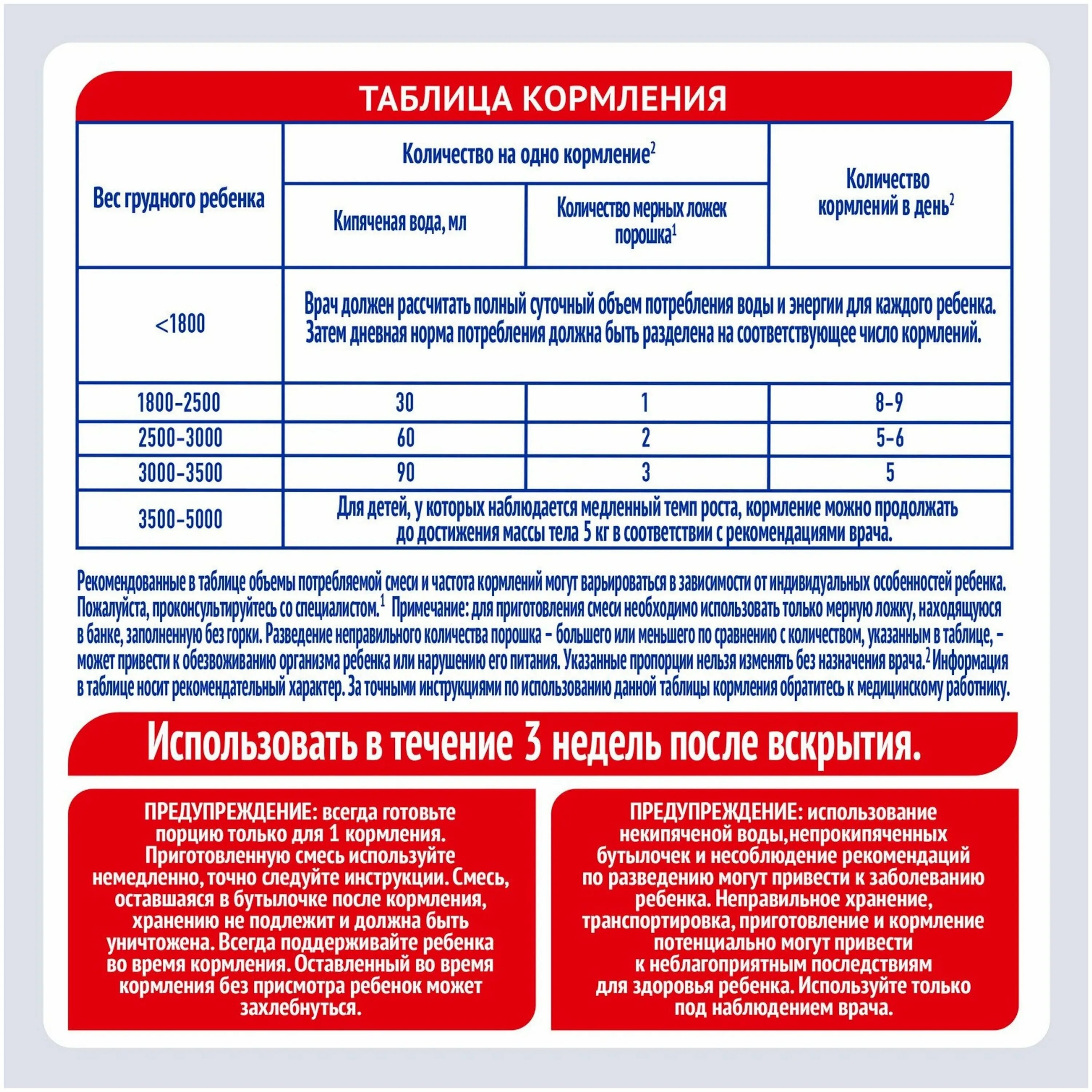 пгг 01 пра инструкция. пре при правило таблица. смесь для недоношенных детей фрисолак. пренан 0. пре инструкция.