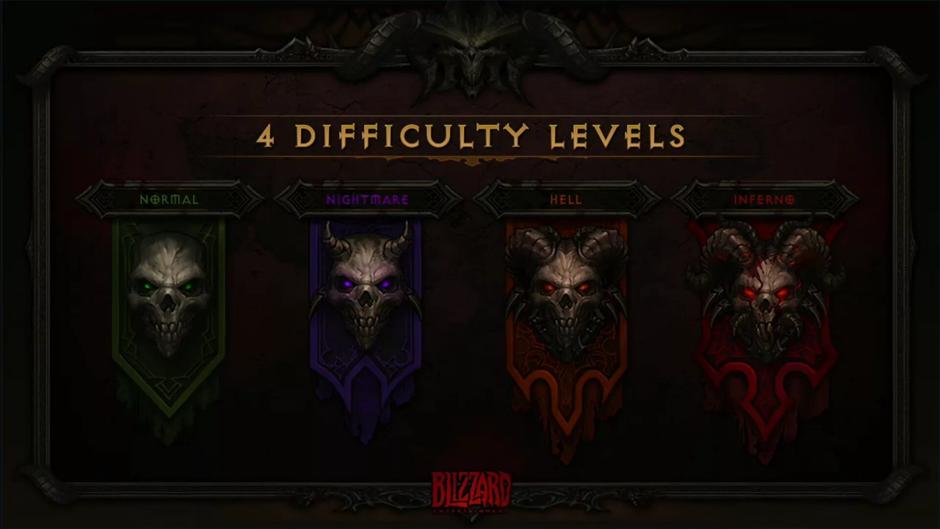 Diablo 3 уровни. Diablo 3 уровни сложности. Diablo 3 уровни сложности таблица. Difficulty игра. The game are difficult