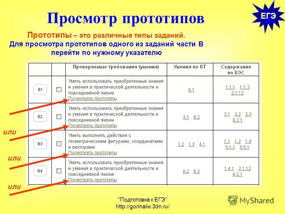 Максимум подготовка к егэ. Прообраз ЕГЭ. Праобраз или прообраз ЕГЭ. Формула центр подготовки к ЕГЭ. Прообраз правило.