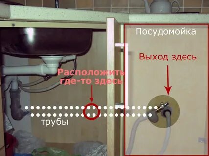 Выводы для посудомойки