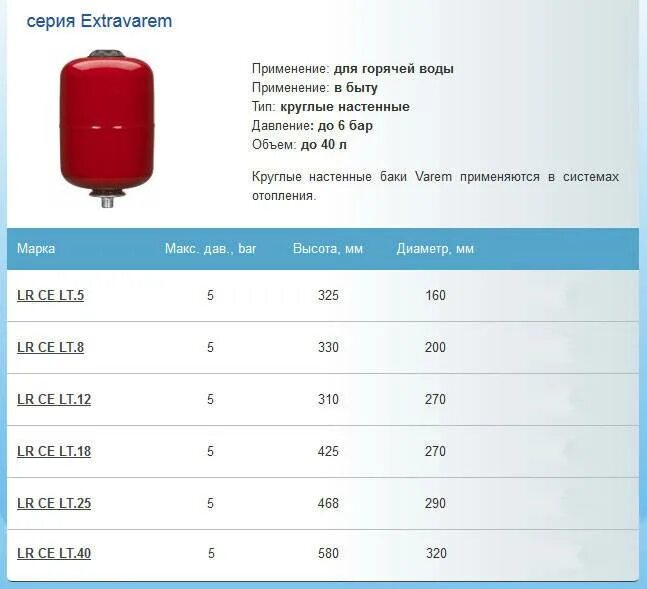Рабочее давление воды в котле. Давление воздуха в гидроаккумуляторе для воды 50л. Расширительный бачок для бойлера 80 л. Мембрана для расширительного бака 12 литров Oasis. Расширительный бак для котла Mercury x26b.