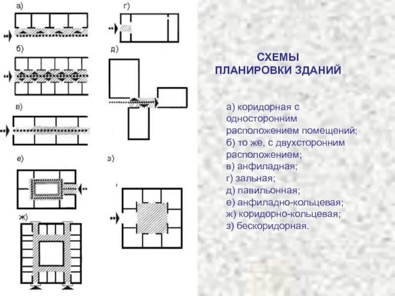 Кольцевая одностороннее. Зальная Планировочная схема здания. Основные планировочные схемы гражданских зданий. Ячейковая Планировочная схема гражданских зданий. Назовите основные планировочные схемы гражданских зданий..