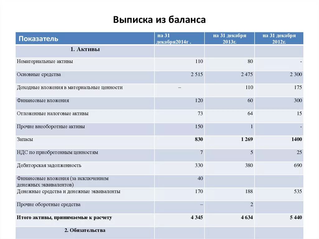 Выписка из баланса. Выписка из баланса образец. Выписка бухгалтерского баланса. Выписка основных средств на балансе предприятия.