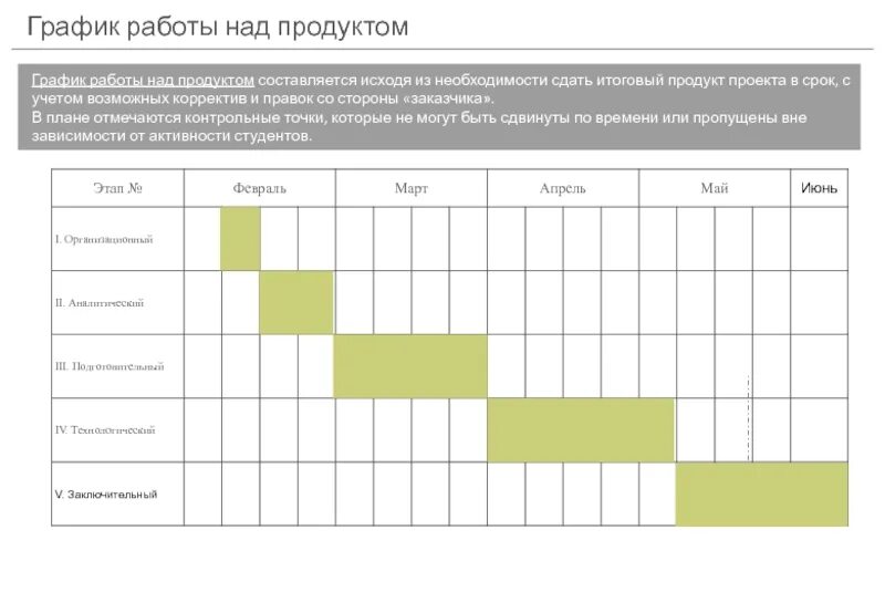 График работы формат. График работы. График работы над проектом. График работ проекта. Составление Графика работы над проектом.