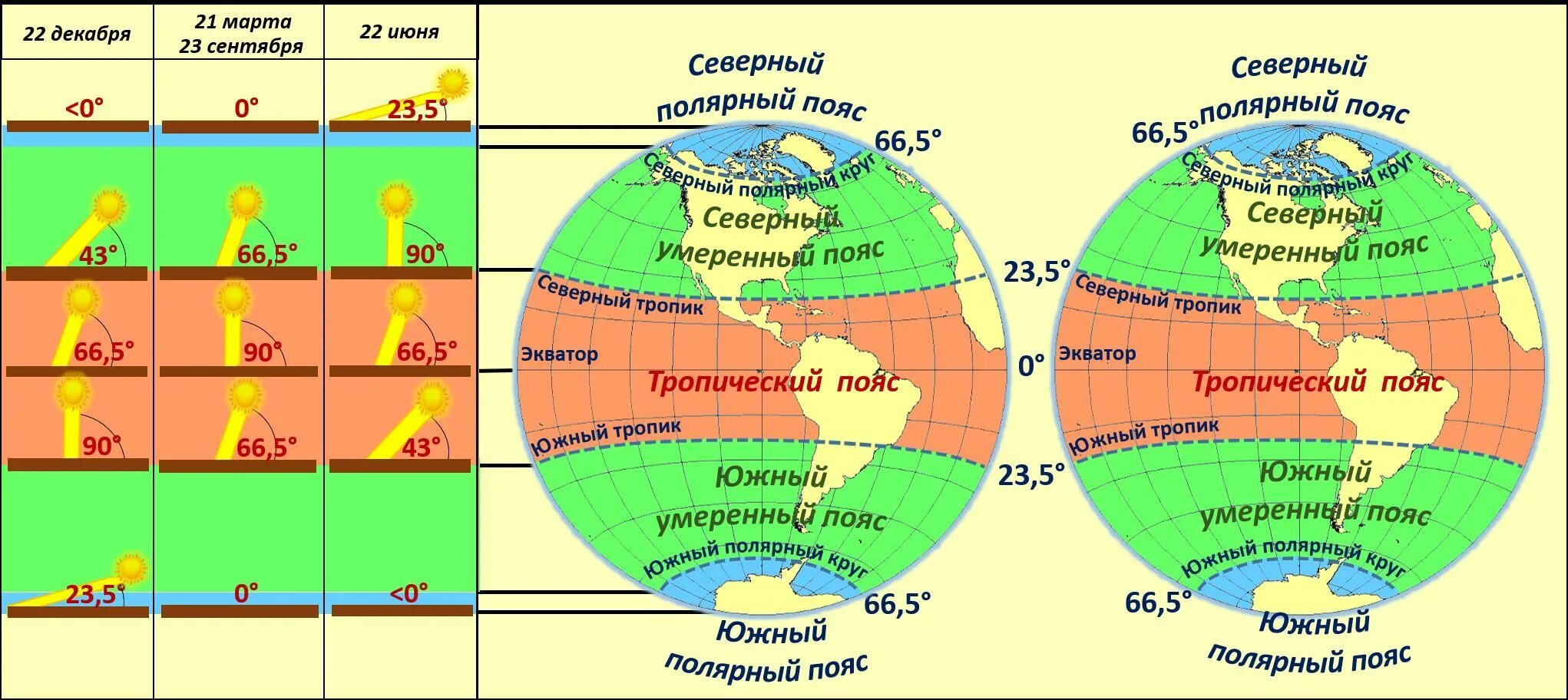 Мир 3 высота. Пояс освещенности тропический пояс границы. Границы поясов солнечной освещенности на карте. Карта поясов освещенности земли. Тропический пояс освещенности.