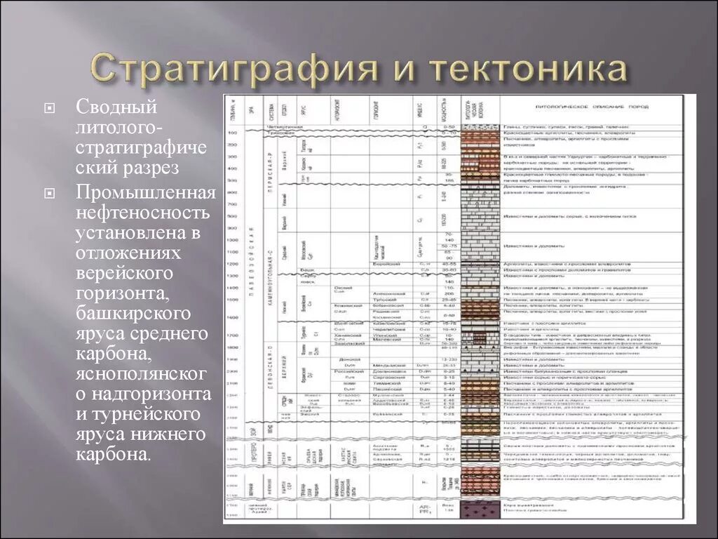 Стратиграфическая колонка арланского месторождения. Ярактинский горизонт стратиграфия. Сводный литолого-стратиграфический разрез пермского края. Уфимский ярус стратиграфия шешминский горизонт. Сводный литолого-стратиграфический разрез пермского края.