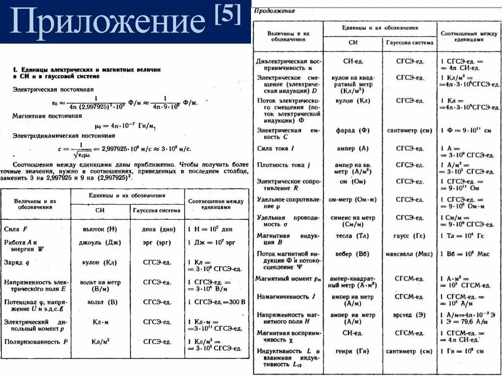 Система единиц СГСЭ. Единицы измерения си и СГС. СГС таблица. Система СГС единицы измерения.