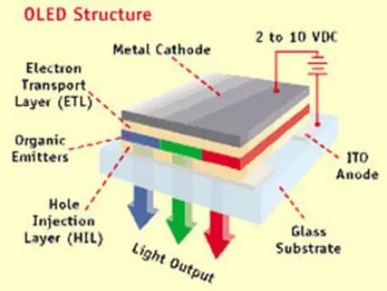 Oled это