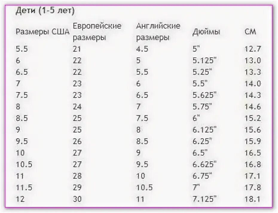 Таблица размеров обуви 6 5. Размеры обуви таблица детская США. Размер детской обуви 12 США. Размерная сетка детской обуви USA. Us 5k размер обуви детское.