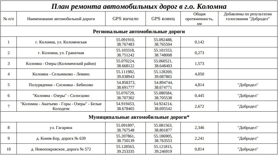 Расписание автобусов на коломну с котельников. Озёры-Коломна расписание. Карта дороги Коломна Озеры через Акатьево. Озеры Коломна. Качура Коломна Озеры расписание.