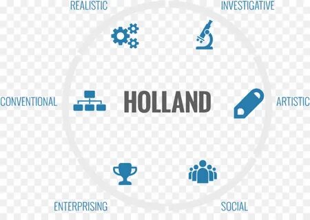 Holland code