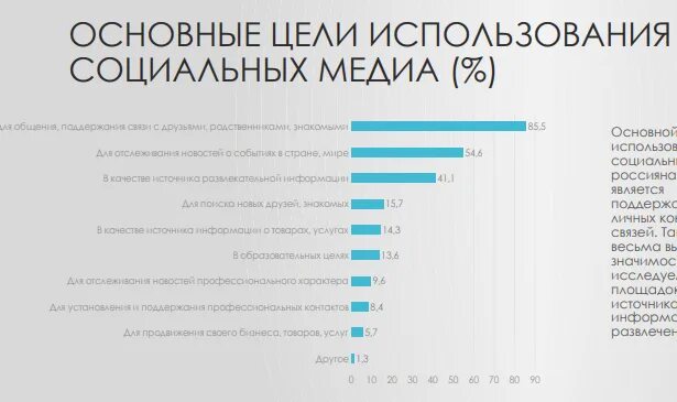 Популярные социальные сети. Самые популярные соцсети. Соцсети в России 2022. Соцсети в России 2022 статистика.