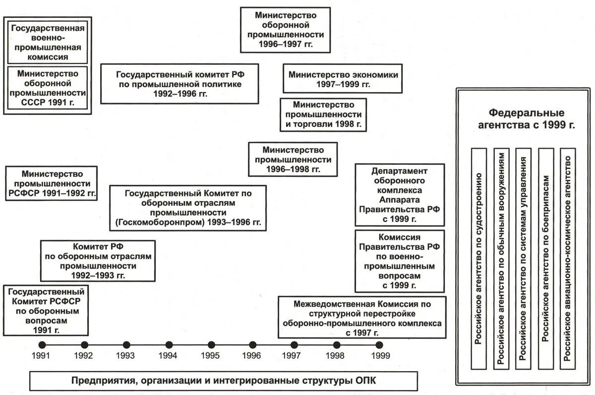процесс контроля качества. система службы технического контроля предприятия опк. структура предприятий опк россия. список предприятий опк. отделы оборонного предприятия.