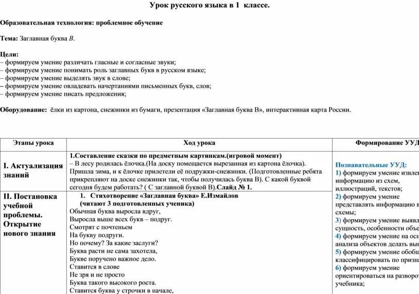 Сценарий урока по русскому языку. Дифференцированная работа в 1 классе по русскому языку фрагмент урока.