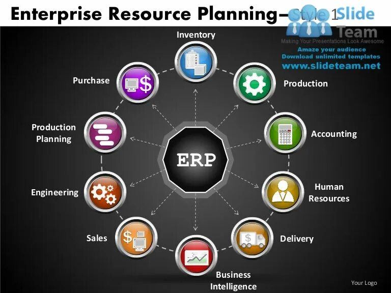 Инвентаризация erp. ERP-система. Enterprise resource planning. ERP-системы в бизнесе. ERP система диаграмма.