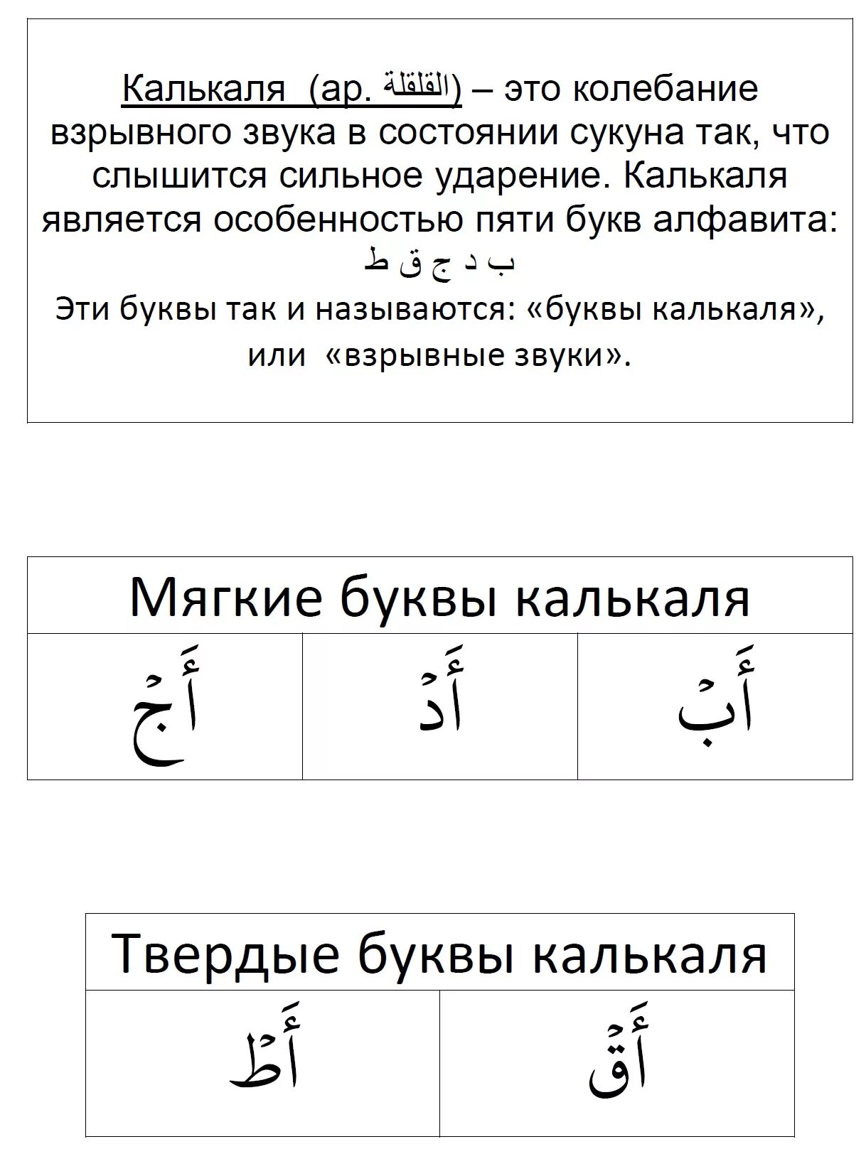 Правила чтения Корана на арабском. Правило калькаля. Правило калькаля в арабском. Буквы калькаля правила.