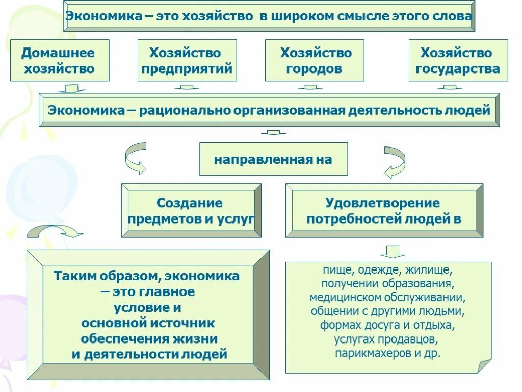 Экономика это хозяйство в широком смысле этого слова. Пример домашнего хозяйства в экономике. Домашнее хозяйство в экономике. Домашние хозяйства в экономике это. Домашняя экономика слова