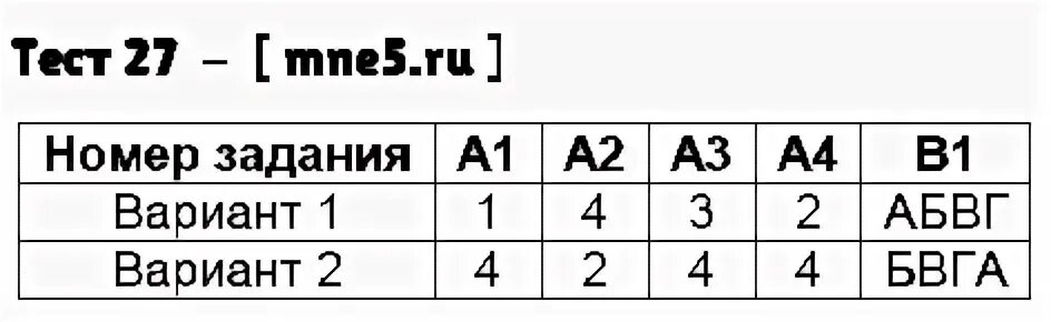 Тест 21 потребление 8 класс. Тест 29.