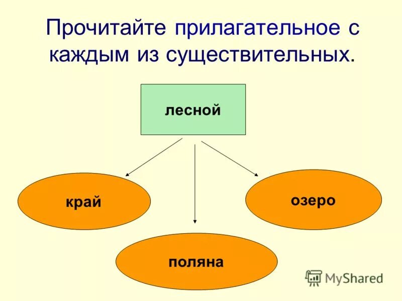 Солнце изменяется по числам 2 класс