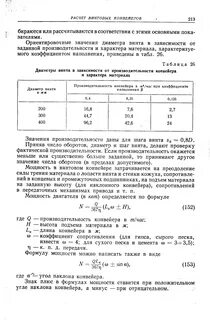 Производительность конвейера