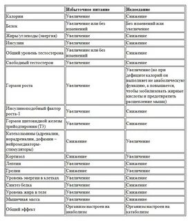 Гормон роста таблица