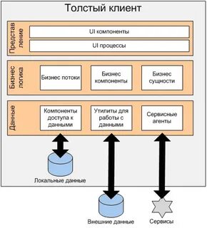 Компонент клиент