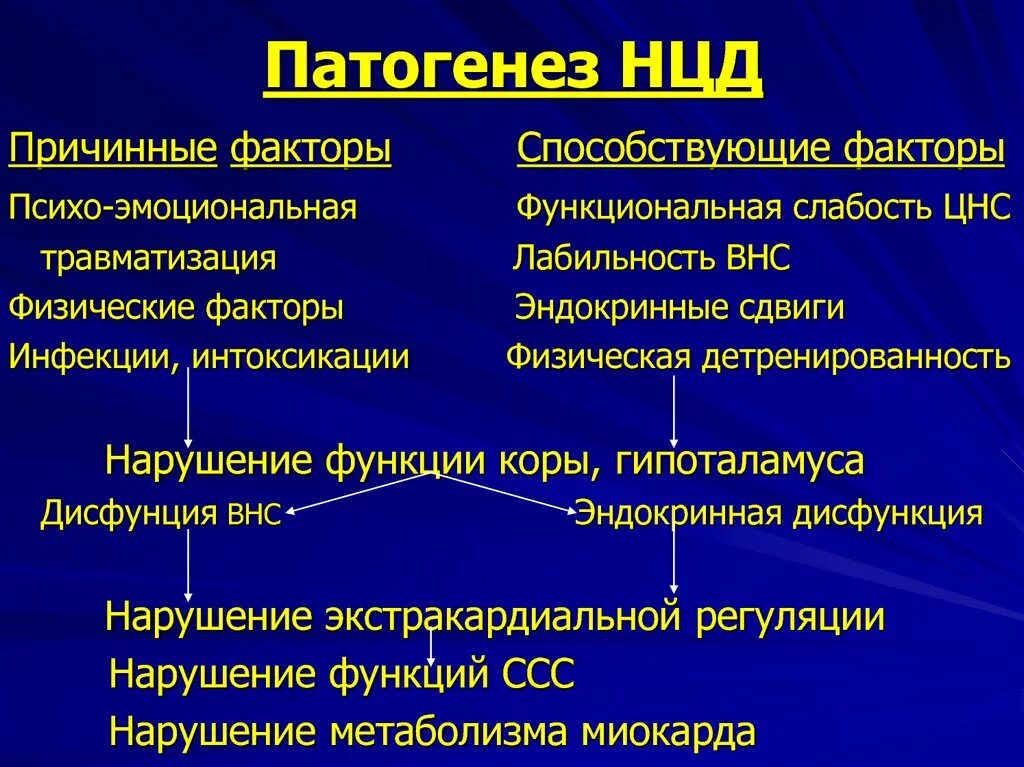 Нцд патогенез. Синдром вегетативной дистонии патогенез клиника лечение. Патогенез вегето сосудистой. Синдром вегетативной дисфункции у детей патогенез.