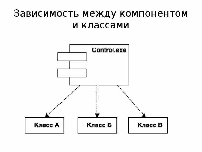 Взаимосвязь между компонентами и результатом действия вычитания. Графическое изображение отношения зависимости между компонентами. Связь между компонентами вычитания. Взаимосвязь природных компонентов в тундре. Зависимости между компонентами.