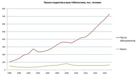 Число абитуриентов