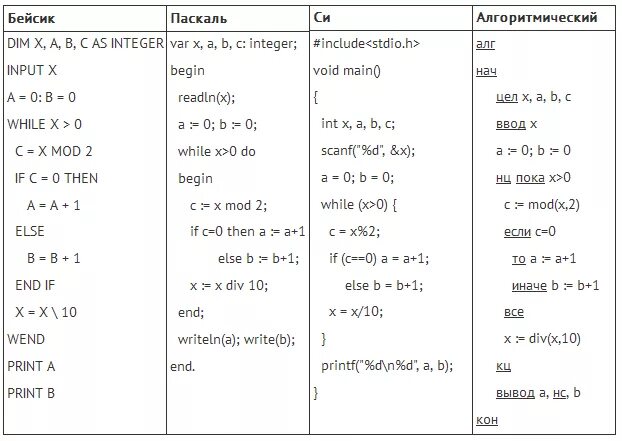 Неполное ветвление паскаль. Иначе в паскале. Программа if else паскаль. Пример программы на паскале с if. Иначе в паскале.