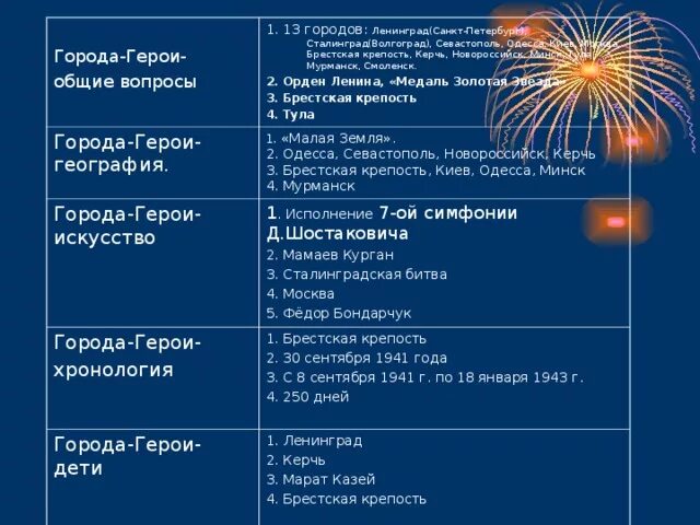 Вопросы для викторины о городах золотого. Вопросы для викторины о городах золотого