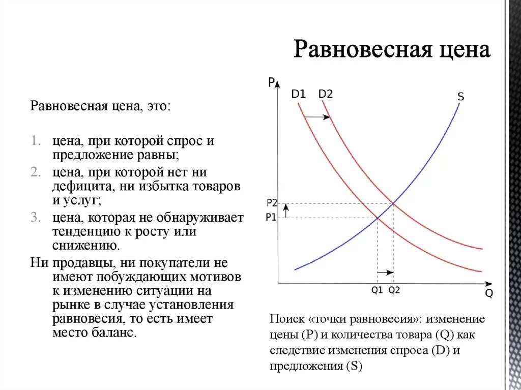 При повышении цены на товар предложение. График спроса и предложения. График спроса и предложения равновесная. График изменения спроса и предложения. Схема спроса и предложения.