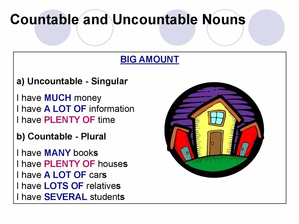 Several how many. Countable and uncountable how much how many. разница между number и amount. amount of number of разница. a big amount of употребление.