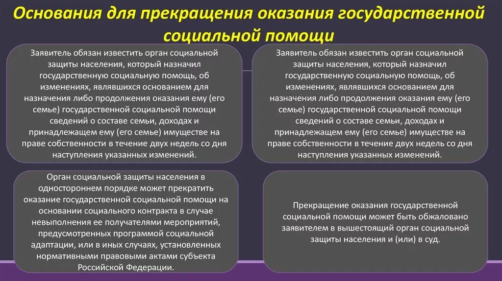 Россия является членом семьи. Основания предоставления социальной помощи. Основания предоставления государственной социальной помощи. Основания для прекращения государственной социальной помощи. Порядок отказа в предоставлении социальной помощи.