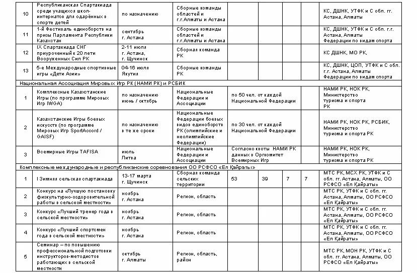 Практическая работа номер 13 7 класс география