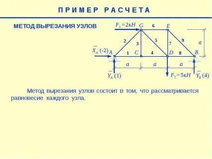 Усилия в ферме вырезание узлов