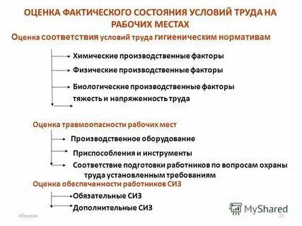 Фактическое состояние условий на рабочем месте