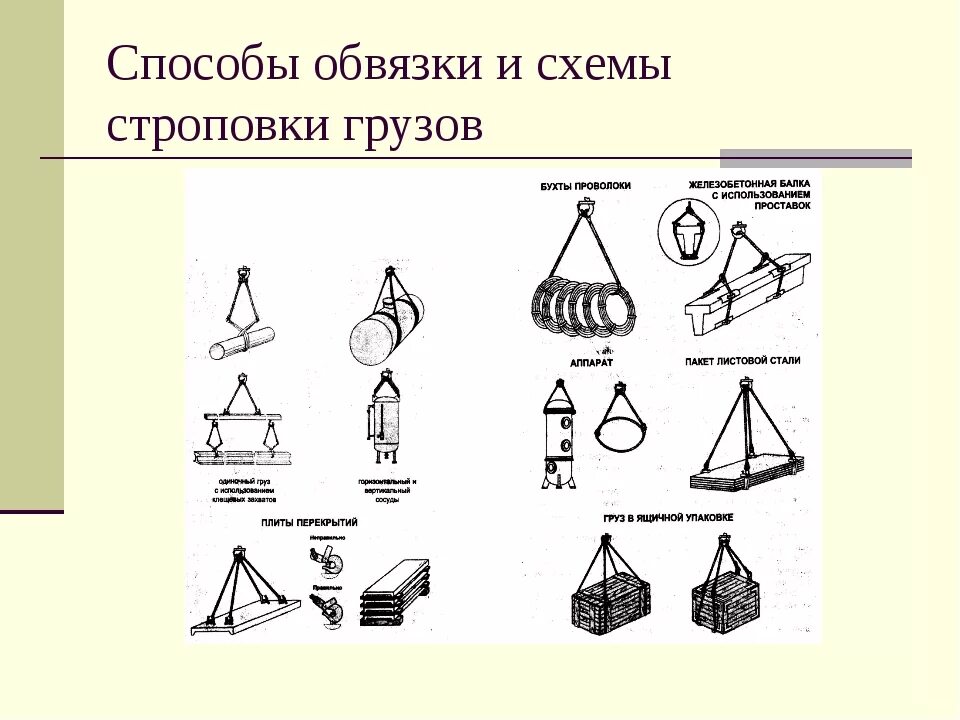 Схема строповки длинномерных грузов. Способы строповки груза. Схемы строповки. Схемы правильной обвязки и строповки типовых грузов. Схема зацепки грузов. Схемы строповки и перемещения грузов