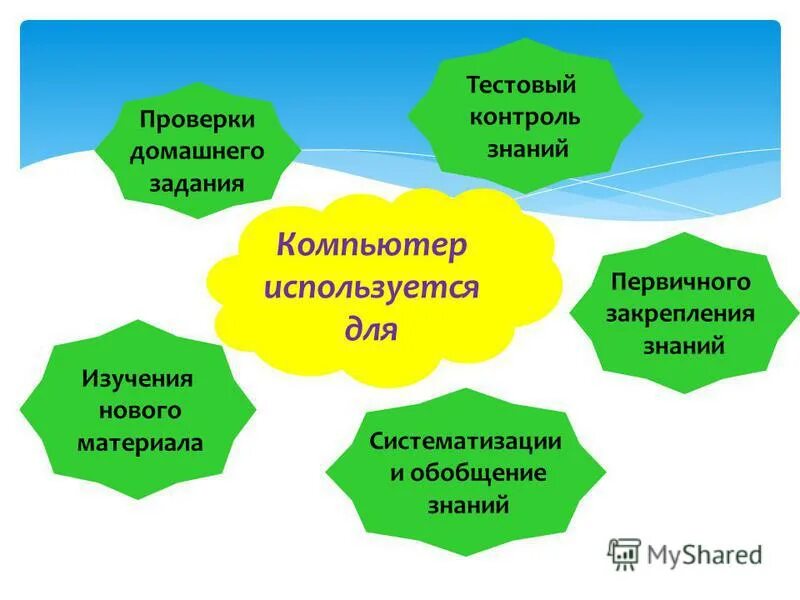 Обобщение и контроль знаний. Обобщение и контроль знаний