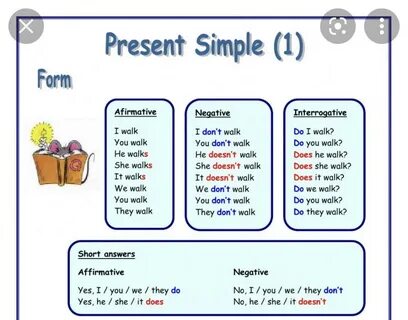 Present simple negative and interrogative