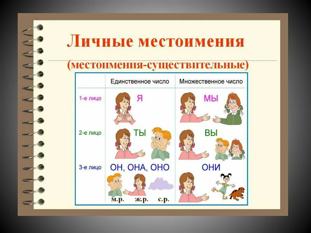 Выразительных какое лицо