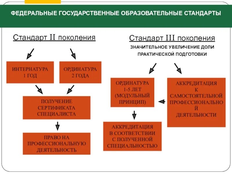 Фгос начального общего образования (1 — 4 кл. Фгос ноо стандарты третьего поколения фгос. Фгос третьего поколения. В каком сейчас стандарте. В каком сейчас стандарте.