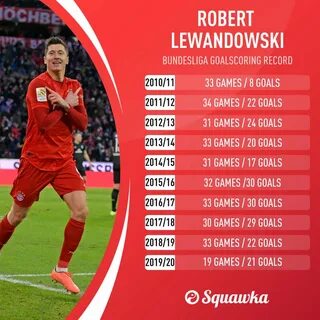 Левандовски сколько