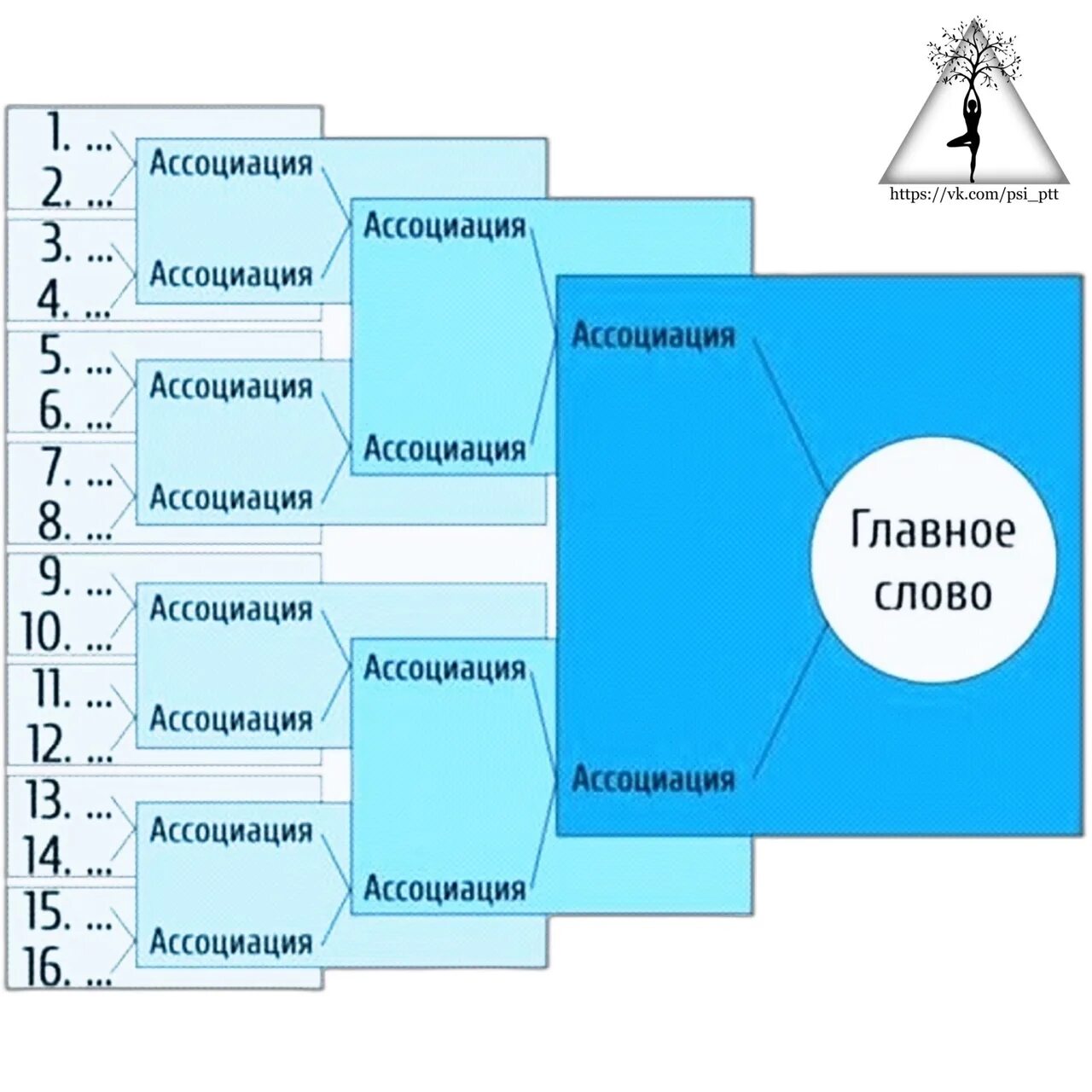 Метод 16 слов юнга. Тест словесных ассоциаций. Тест словесных ассоциаций. Психологический тест юнга 16 ассоциаций. Метод юнга 16 ассоциаций.