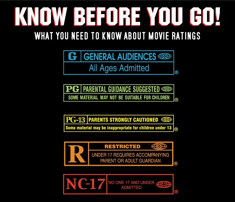 Рейтинг MPAA. Рейтинг r в фильмах. Американские возрастные рейтинги. Movie rating