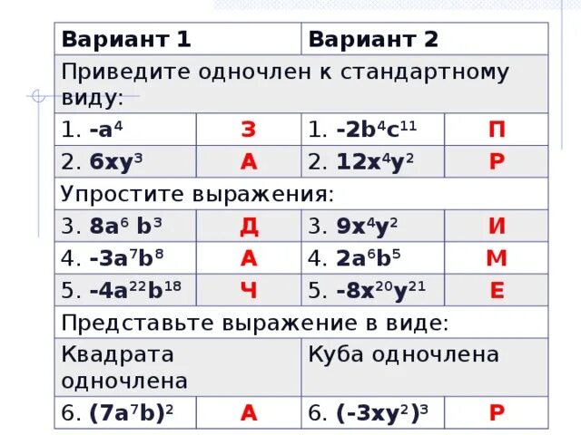 Приведите одночлен к стандартному. Упростить одночлен. Упростите выражение одночленов. Одночлены действия с одночленами. Одночлены арифметические операции