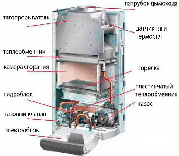 Как поднять давление в котле протерм
