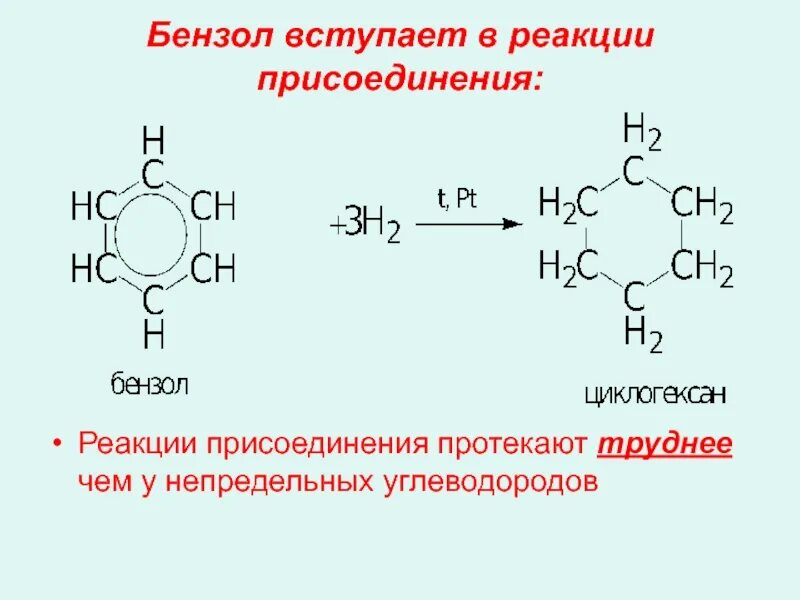 Углеводороды реакции присоединения. Озонолиз бензола реакция. озонирование бензола реакция. реакция присоединения бензола. арены реакция присоединения.